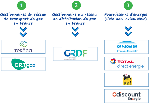 GRTGAZ TEREGA GRDF